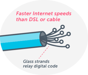 fiber internet connection explained