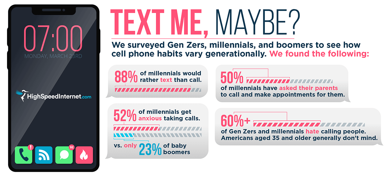 Cell Phone Habits Survey Infographic